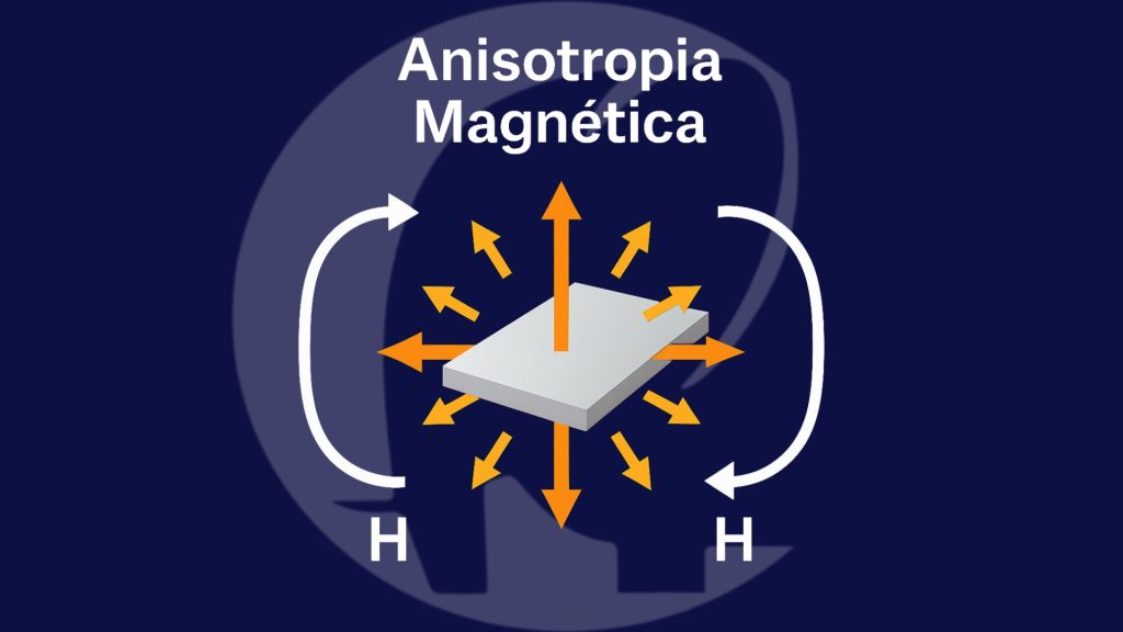 Anisotropia Magnética